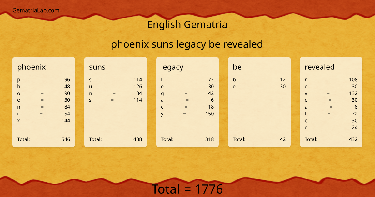 phoenix suns legacy be revealed in english Gematria